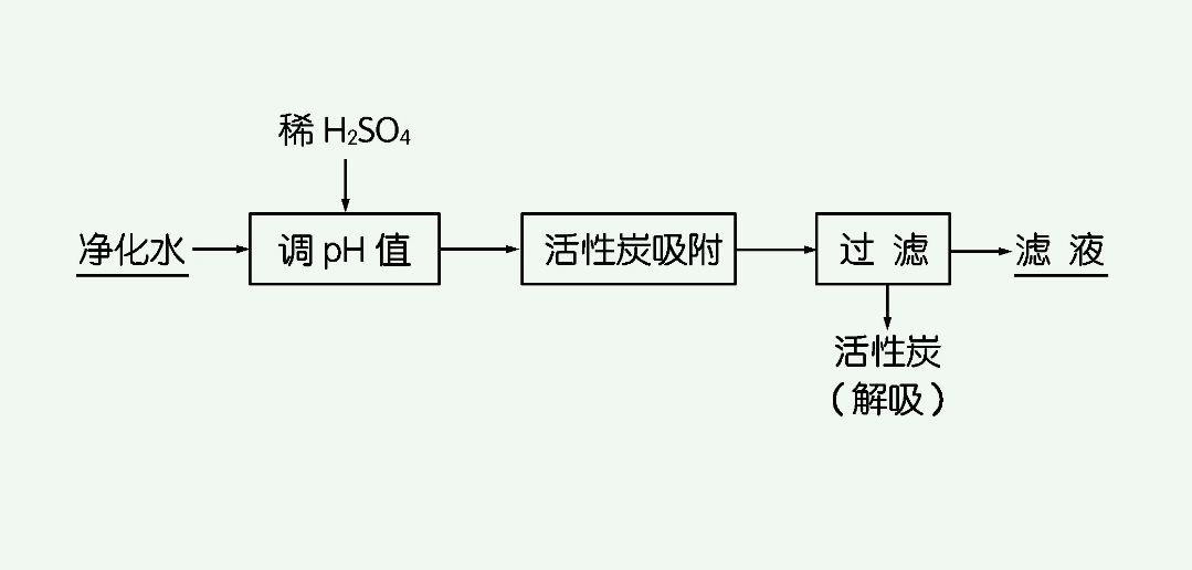 吸附法的優(yōu)缺點是什么(簡述吸附的基本原理) 吸附法的優(yōu)缺點是什么(簡述吸附的基本原理)
