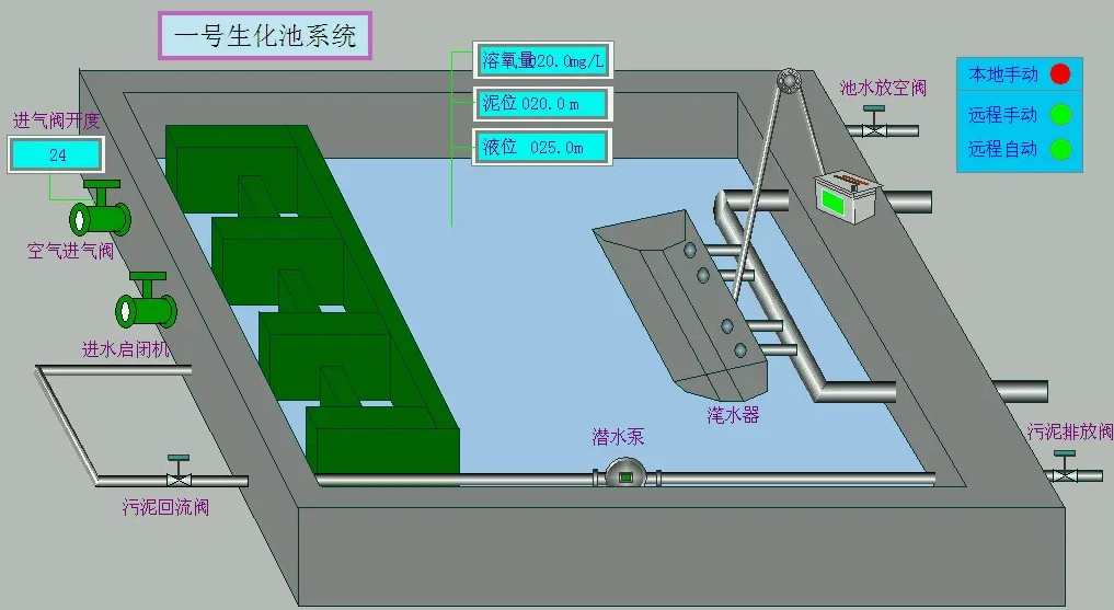 生化處理系統原理|工藝(生化處理系統可以達到幾級標準) 生化處理系統原理|工藝(生化處理系統可以達到幾級標準)