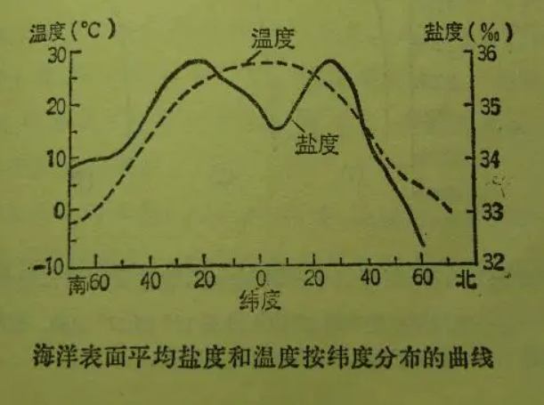 鹽度與礦化度關系|區別(鹽度與礦化度的換算) 鹽度與礦化度關系|區別(鹽度與礦化度的換算)