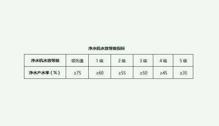 污水處理一級水二級水三級水是什么意思?(二級水和一級水區別是什么) 污水處理一級水二級水三級水是什么意思?(二級水和一級水區別是什么)